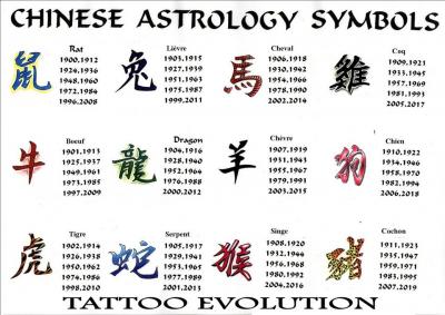 Modles - signe astrologique chinois - Photo7