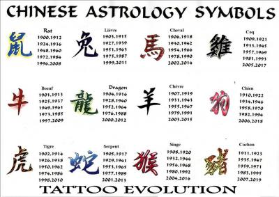 Modles - signe astrologique chinois - Photo7